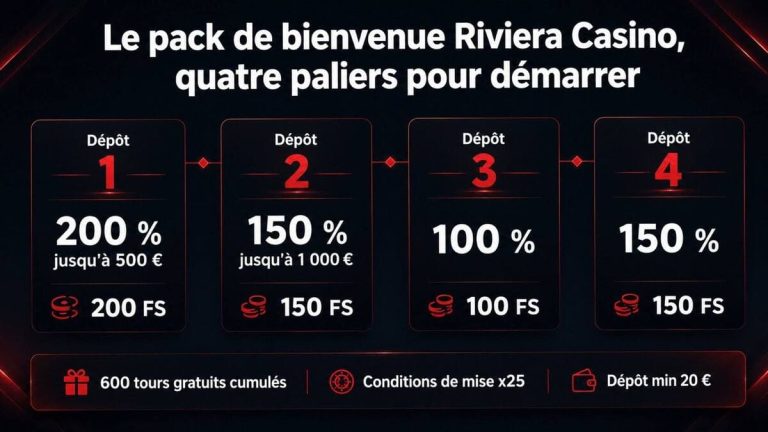 bonus bienvenue Riviera Casino