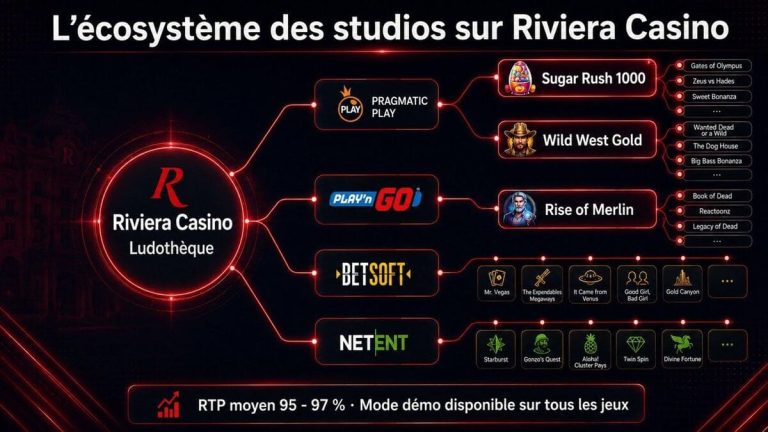 ludothèque Riviera Casino